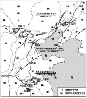 初中历史战略大决战试题列表-初中历史人民解放战争