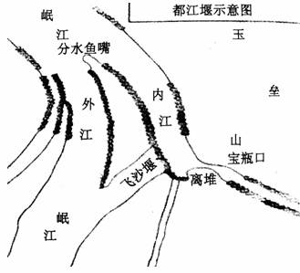 这是战国时期的著名水利工程示意图.