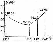 初中历史俄国十月革命试题列表-初中历史苏联社会主义道路的探索-世界